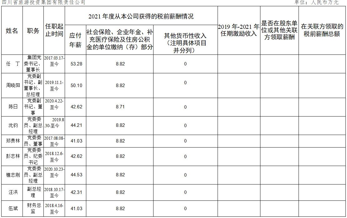 ��˾��ҵ������2021���н������